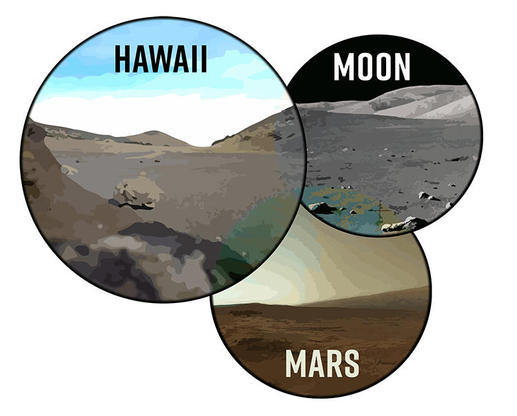 moon, mars, and hawaii landscapes compared